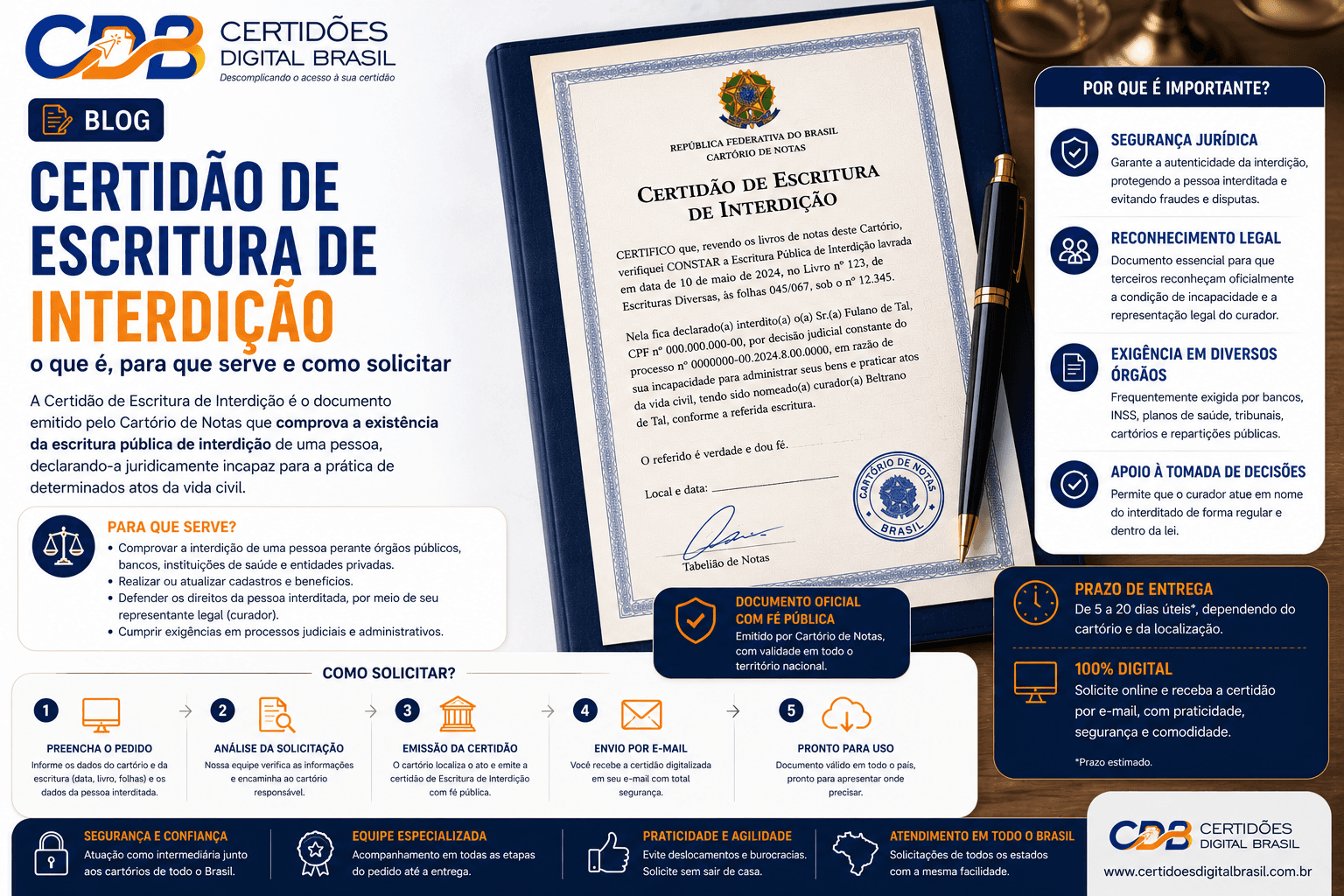 Certidão de Escritura de Interdição: o que é, para que serve e como solicitar