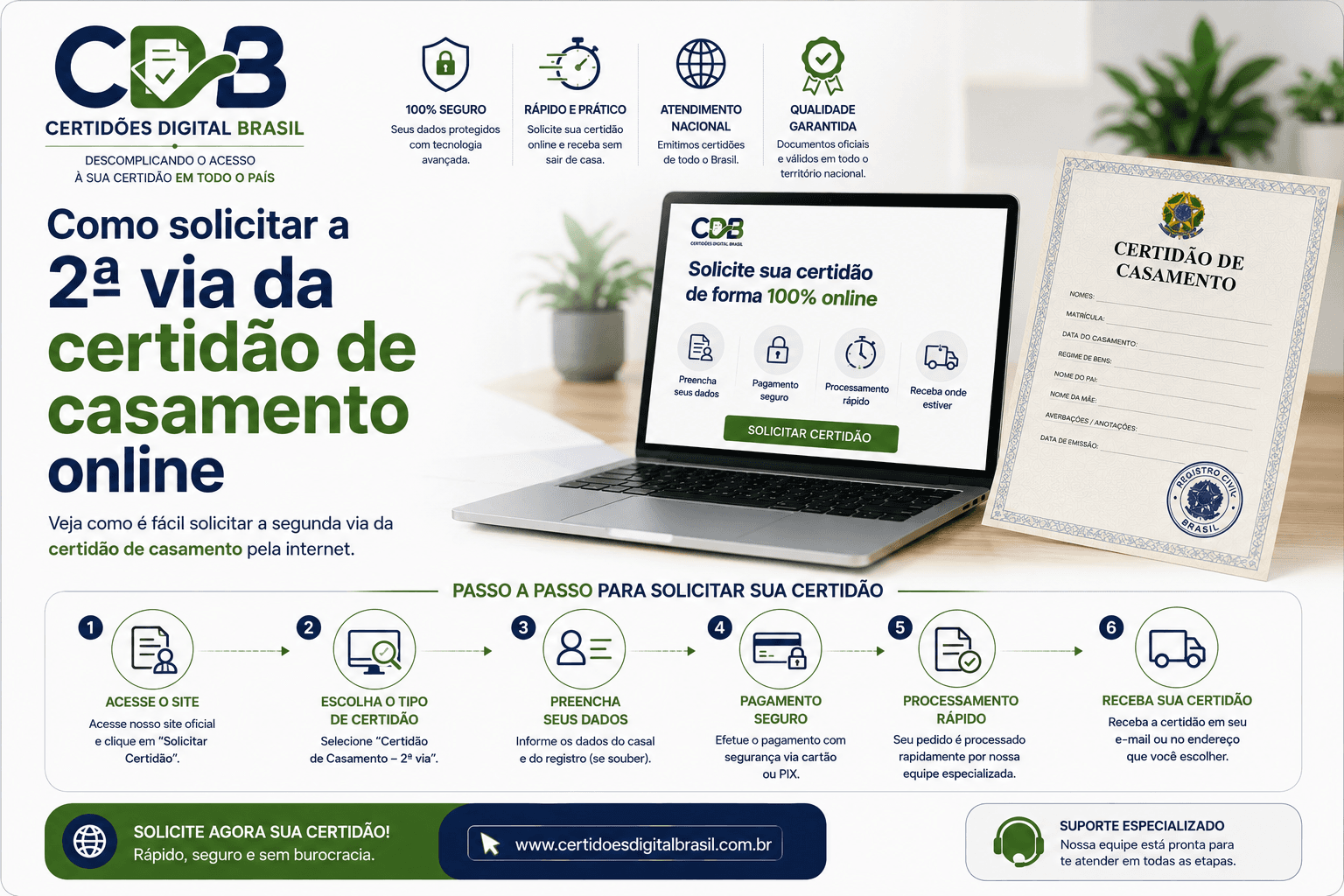 Como solicitar a 2ª via da certidão de casamento online