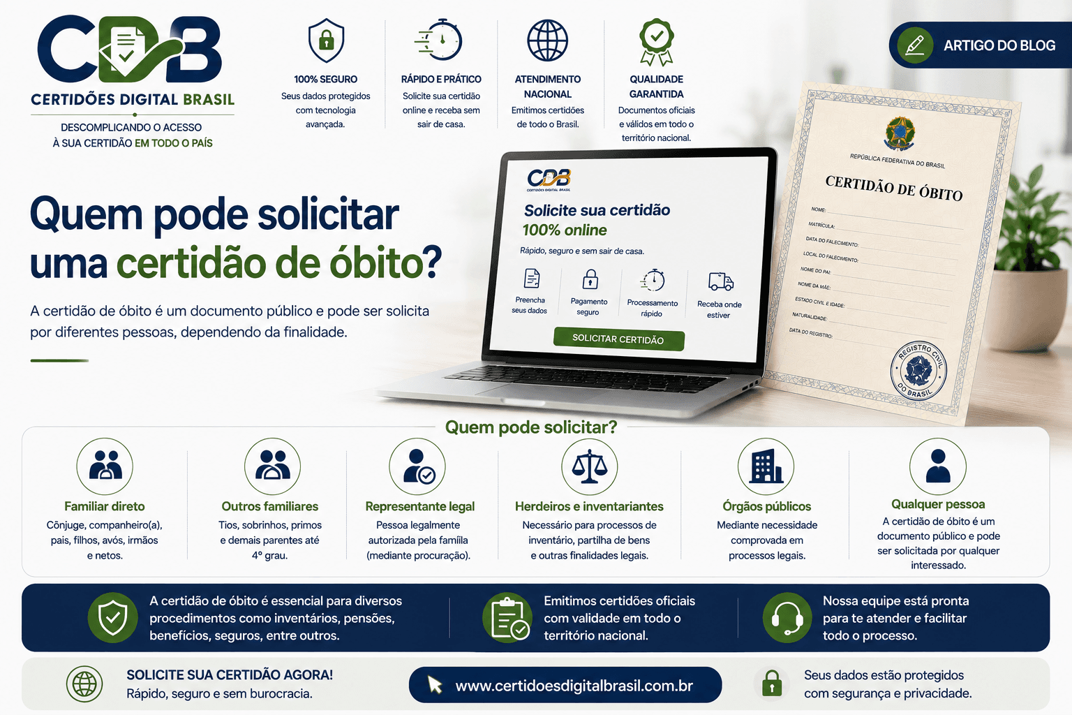 Quem pode solicitar uma certidão de óbito?