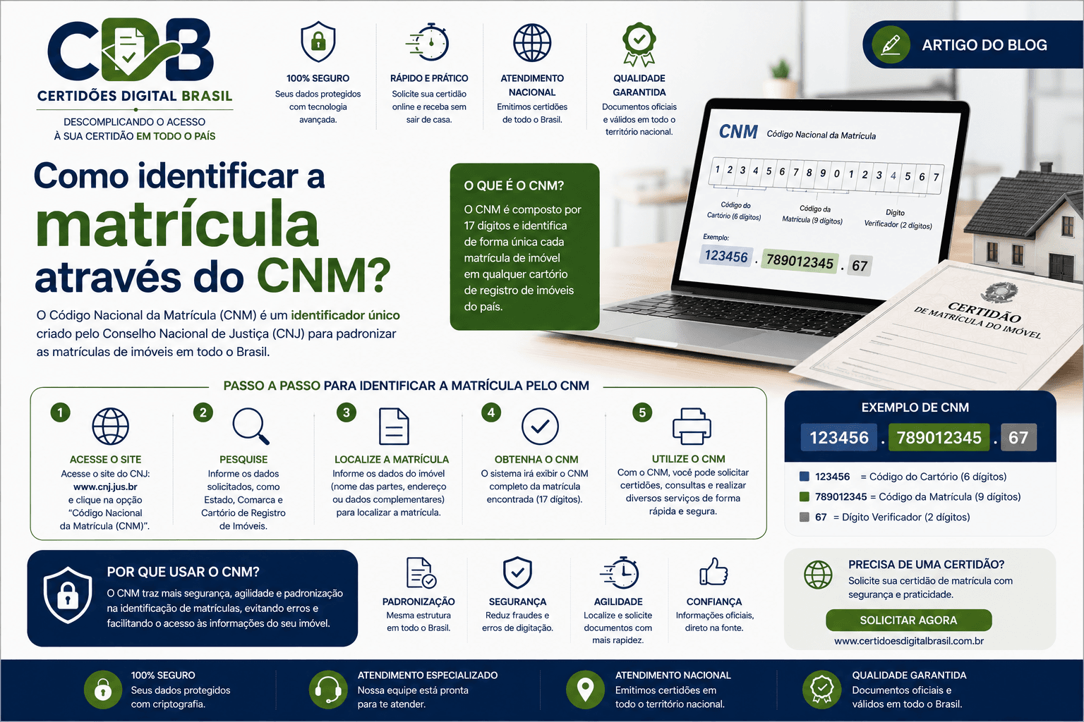Como identificar a matrícula através do CNM?
