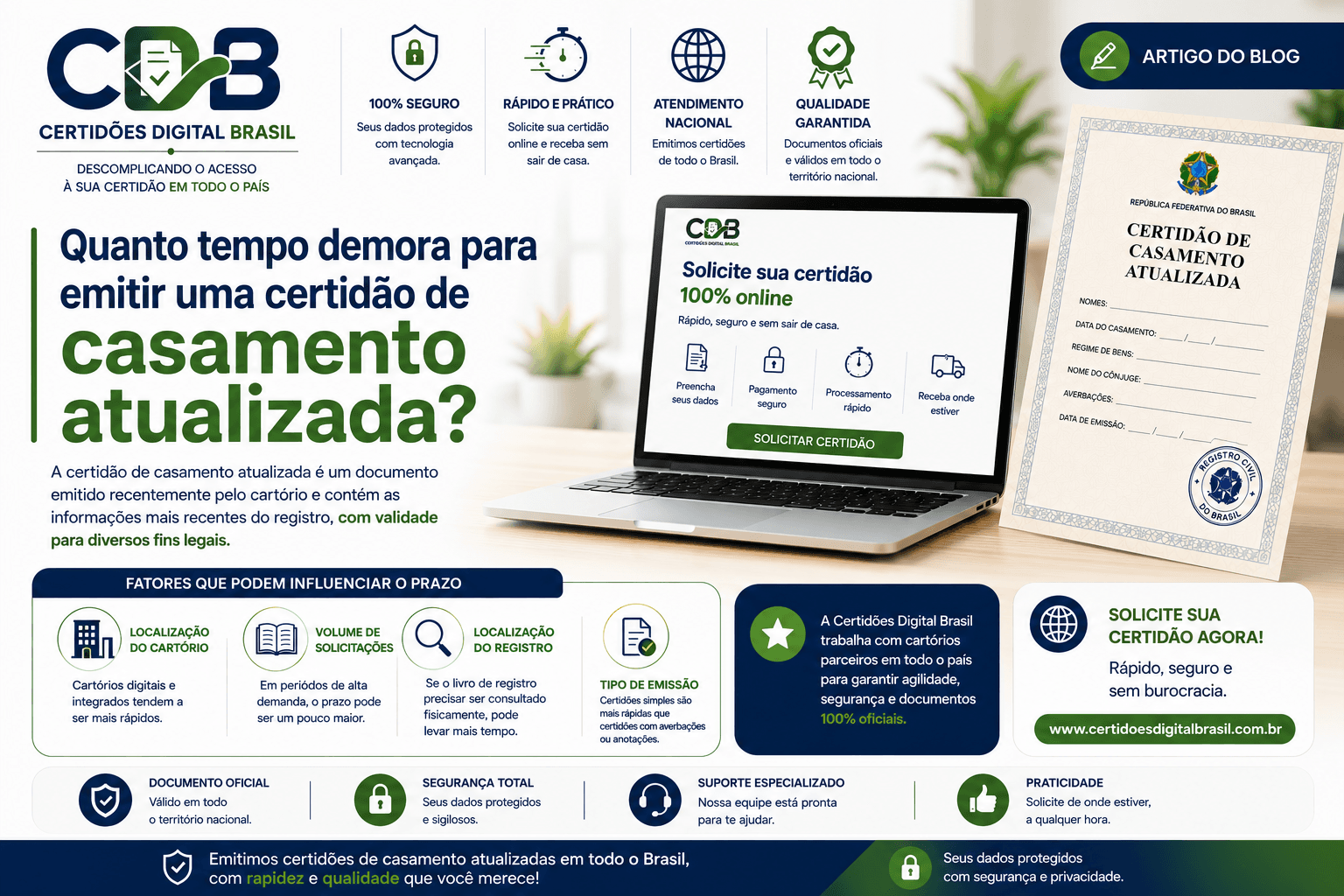 Quanto tempo demora para emitir uma certidão de casamento atualizada?
